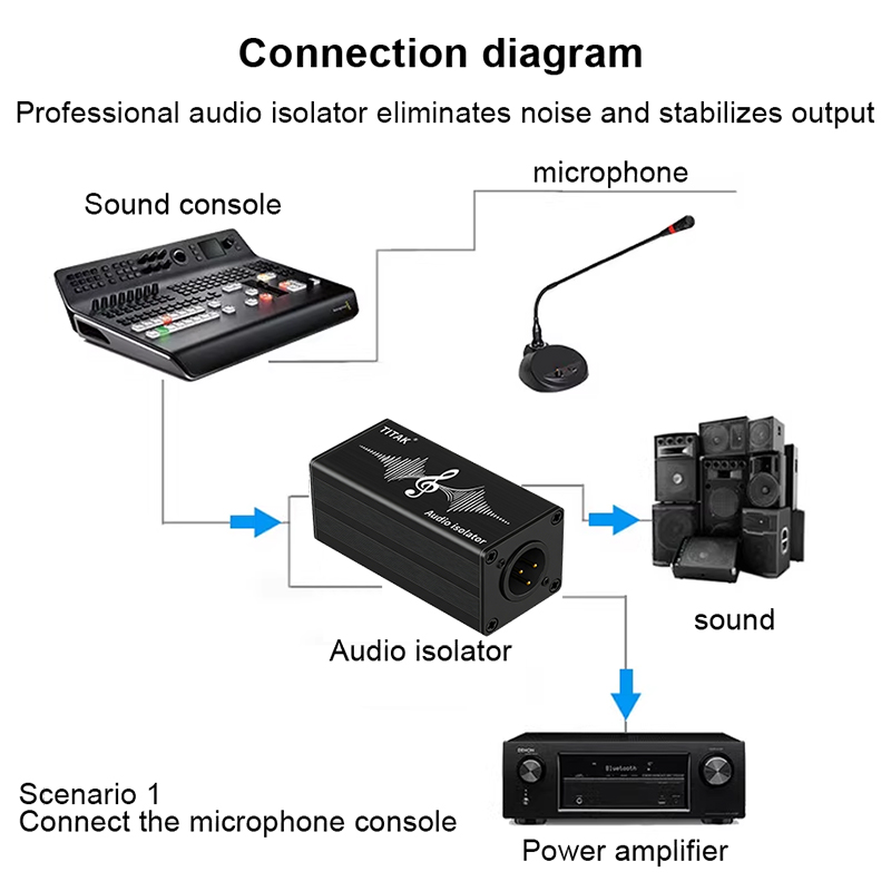 Audio Isolator XLR 6.35mm Sing - Audio Music Dj 评论和价格